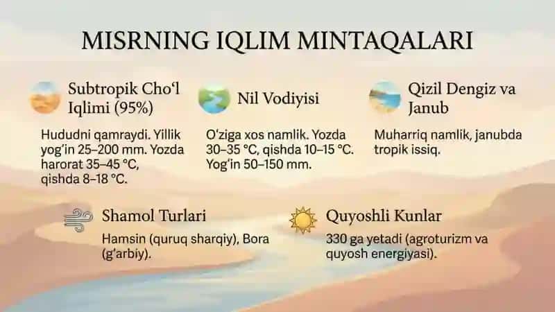 Misr Davlati 4