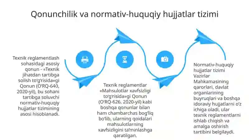 Texnik tartibga solishning qonunchilik-me'yoriy asosi 4