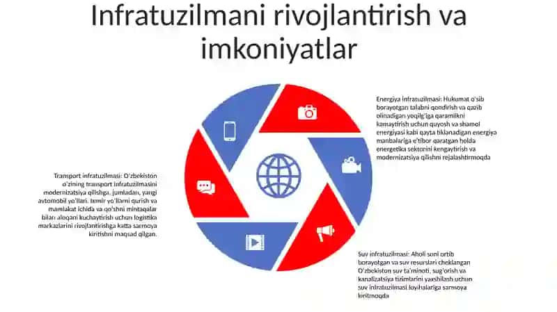 O'Zbekiston 2021 2024 Yillardagi Investitsiya Muhiti 4