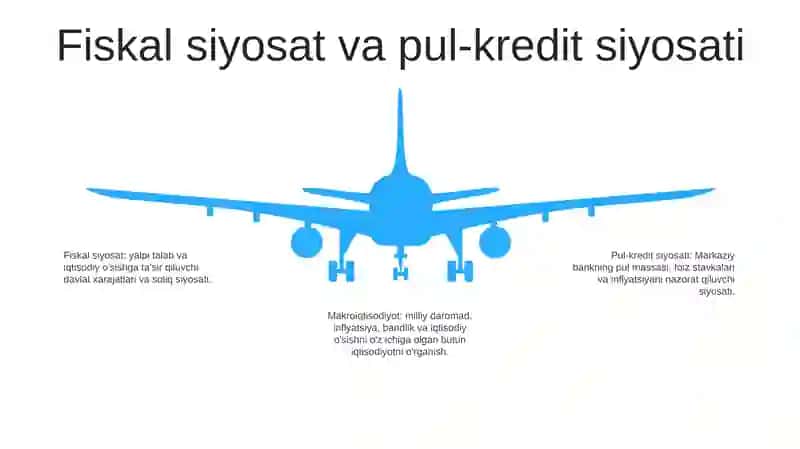 Makroiqtisodiy Va Mikroiqtisodiyot Fanlari Predmeti 4