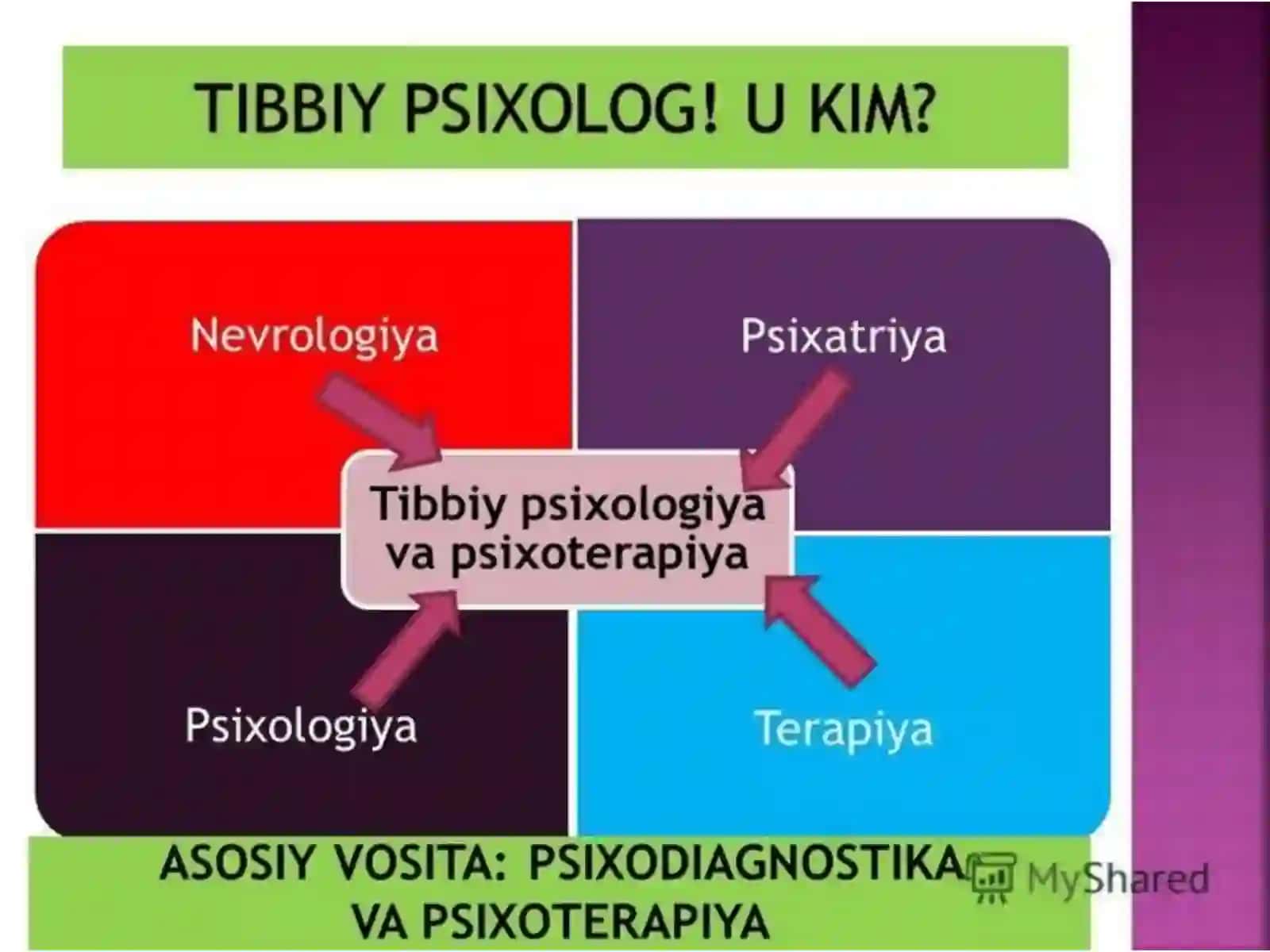 TIBBIYOT PSIXOLOGIYASI 4