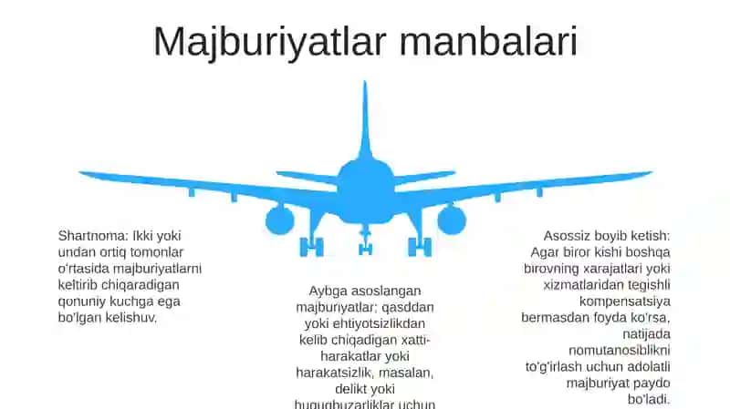 Majburiyat Huquqi Tushunchasi 4
