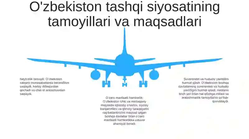 Oʻzbekiston Respublikasining Tinchliksevar Tashqi Siyosati Va Uning Jahon Hamjamiyati Tomonidan Tan Olinishi 4