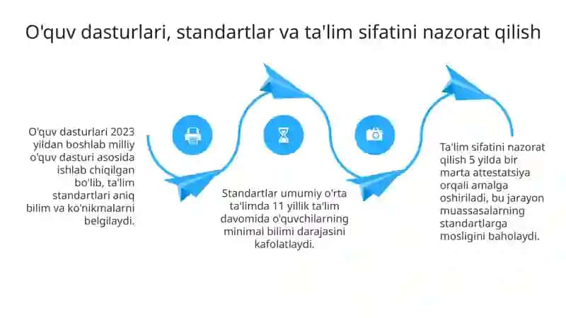 Taʼlim qonuniyatlari 4