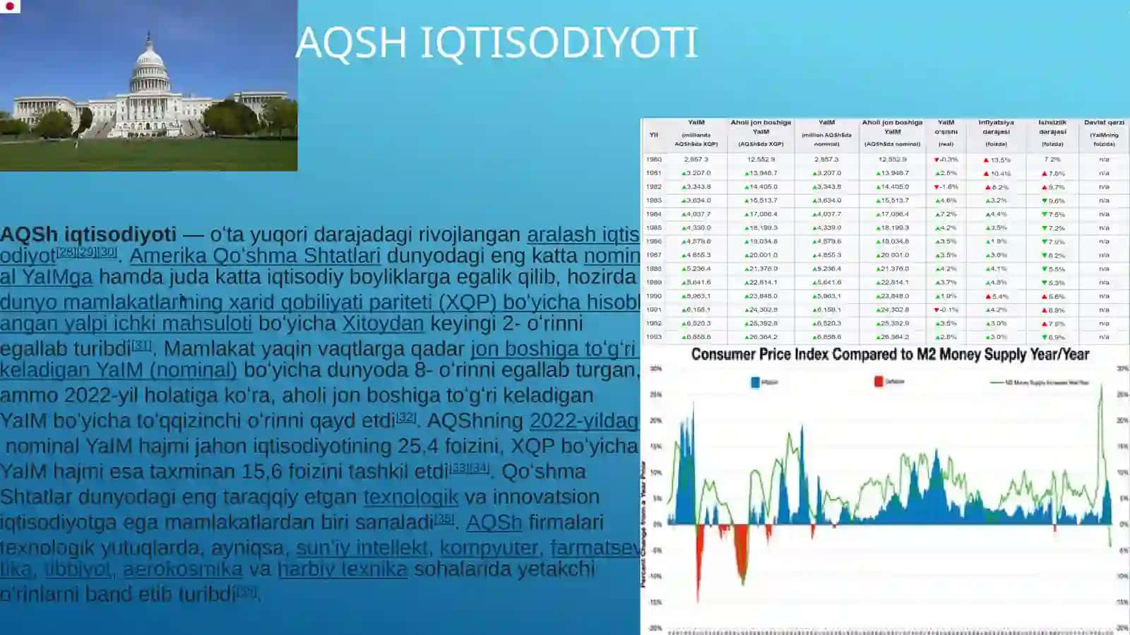Geografgiya fanidan loyiha ishi - AQSH davlati 4