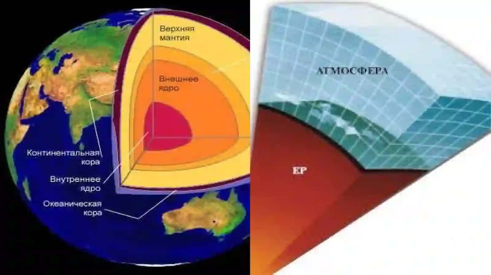 GEOGRAFIK QOBIQNING GORIZONTAL TUZILISHI 4