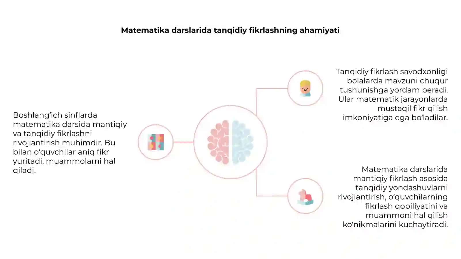 Boshlang‘ich sinflarda matematika darsida mantiqiy tanqidiy fikrlash savodxonligi 4
