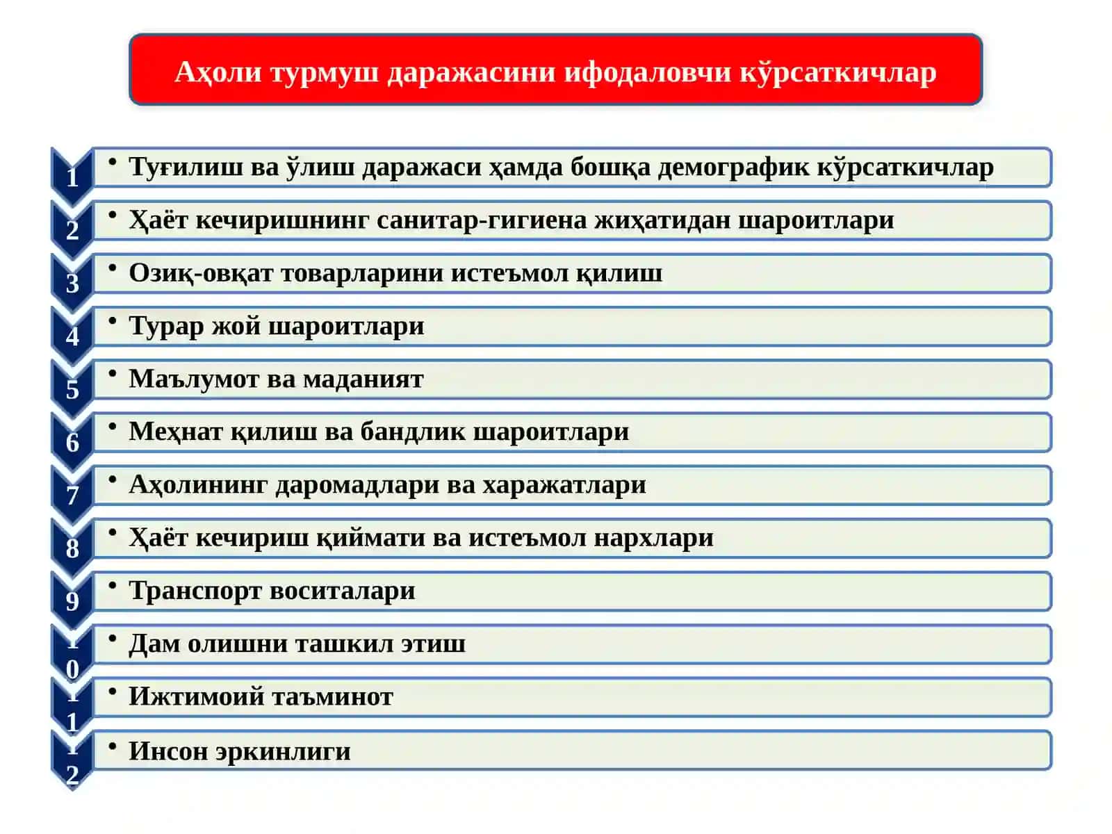 Mehnat bozoridagi va umumiy aholining turmush darajasi, daromadlari va uni davlat tomonidan tartibga solish 4