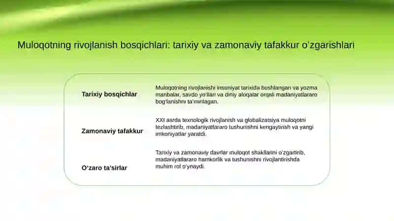 Madaniyatlararo muloqot 4