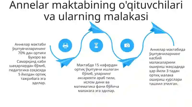 Annalar Maktabining Faoliyatini Ilmiy O'rganish Metodlari 4