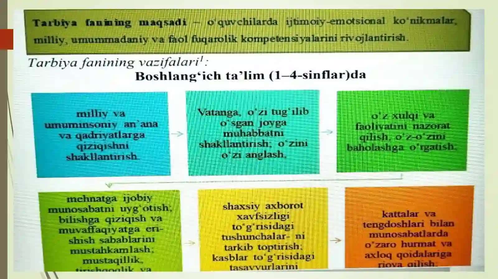 Tarbiya fanini o‘qitish metodikasi 4
