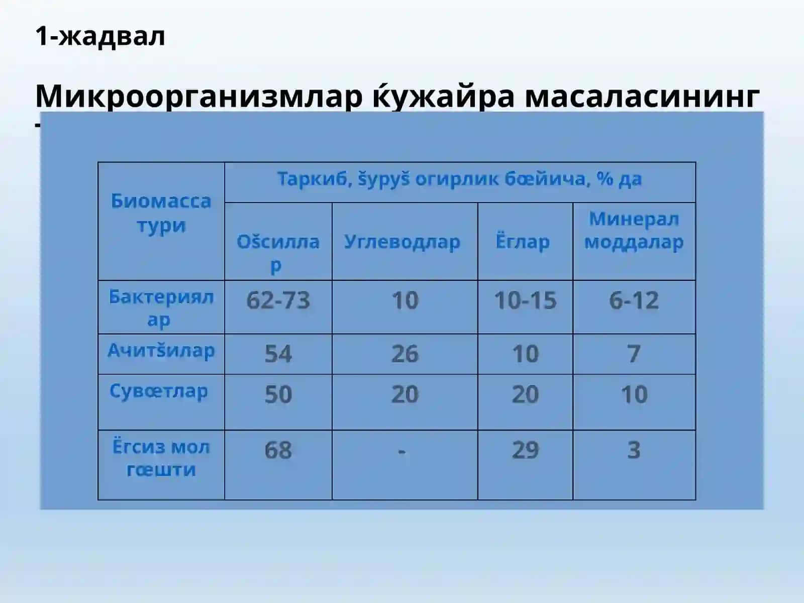 Микробиологик аппаратурада кўчишнинг умумий қонуниятлари 4