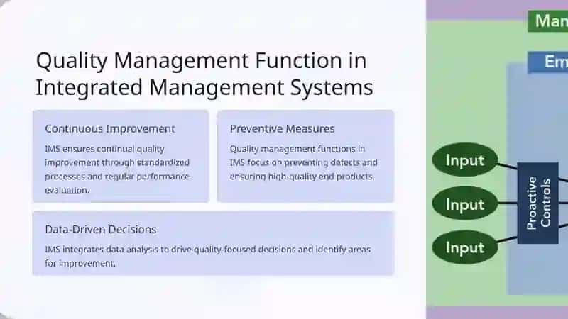 Introduction to Integrated Management Systems 4