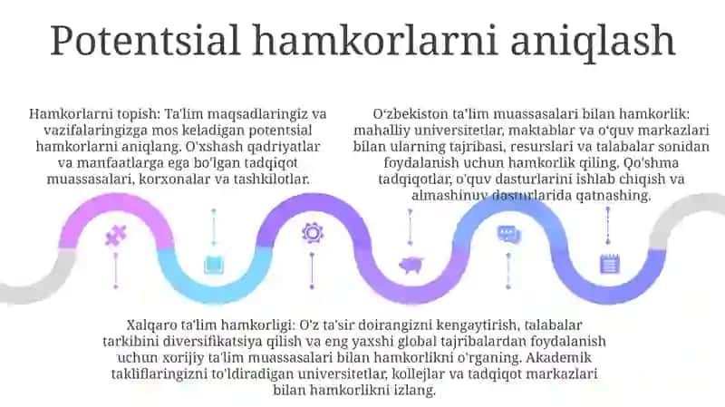 Mahalliy Va Xorijiy Ta'lim Tashkilotlari Bilan Hamkorlikni Yo'Lga Qo'Yish 4