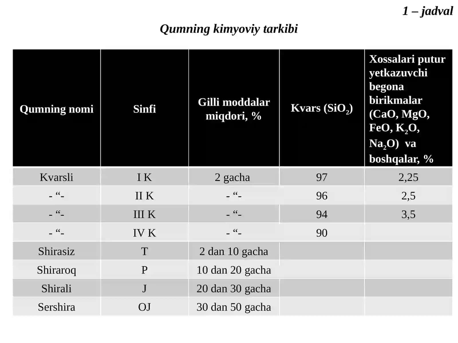 Qolip qumlari 4