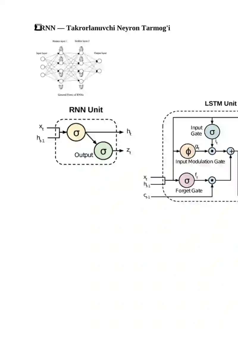 CNN, RNN, LSTM va boshqa chuqur o'qitish algoritmlari 4