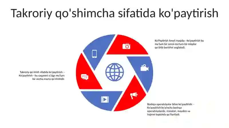 Ko'Paytirish Amali Haqida 4