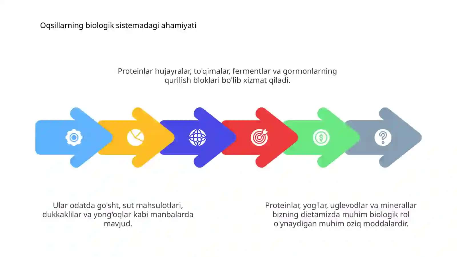 Asosiy ozuqaviy moddalar-oqsillar,yog'lar,karbonsuv va mineral moddalarning biologik roli va asosiy manbalari 4