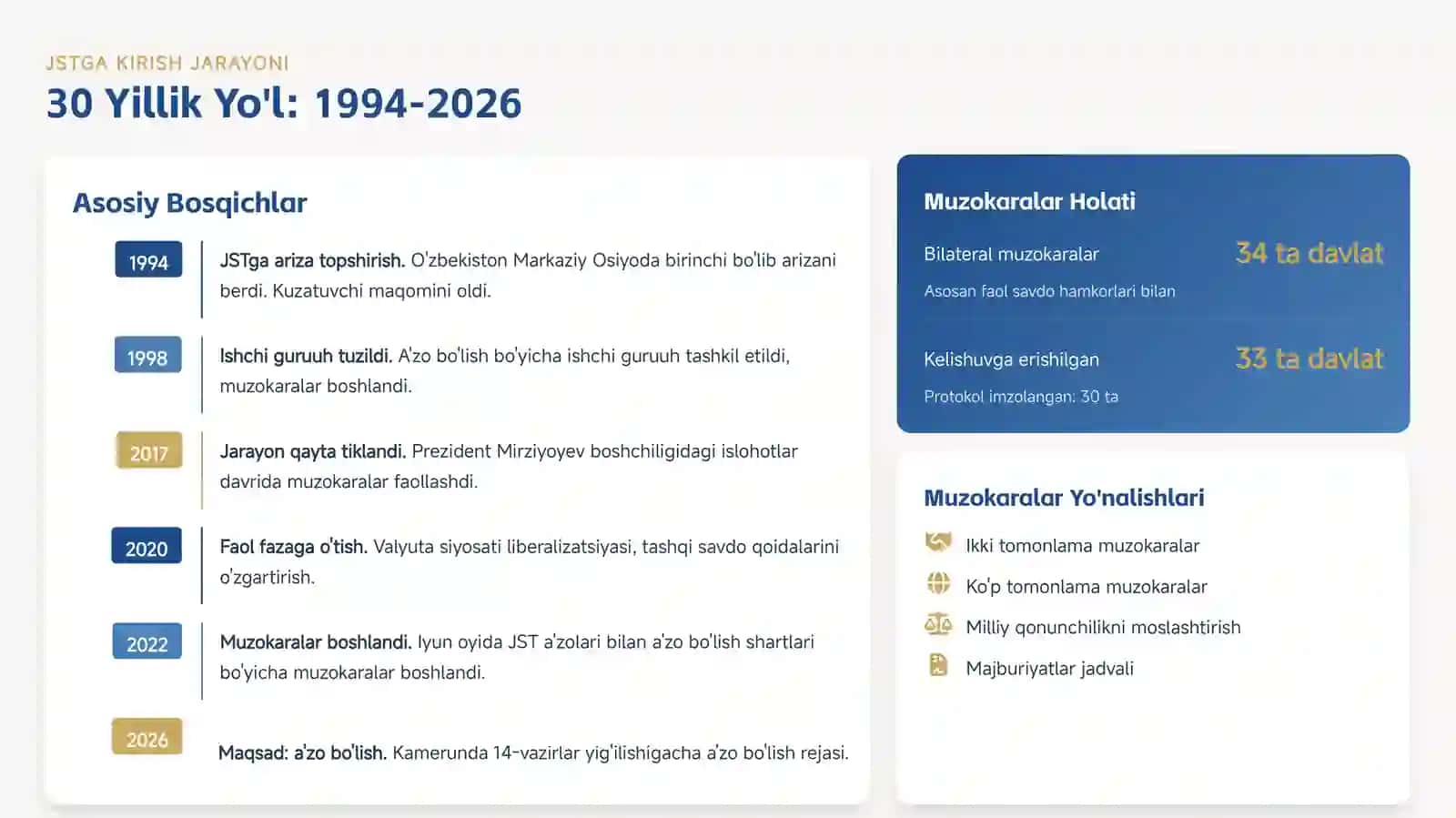O'zbekistonning Jahon Savdo Tashkilotiga Kirishi 4