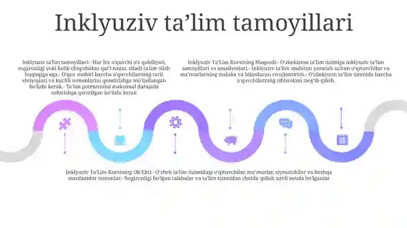 Inklyuziv TaʼLim Kursining Maqsadi Vazifalari Va ObʼEkti Tamoyillari 4