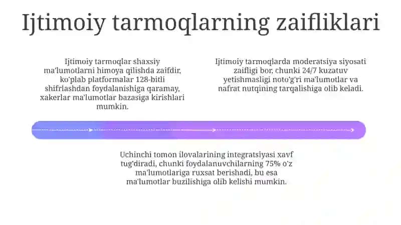 Ijtimoiy tarmoqlarda axborot xurujlari va tahdidlari 4