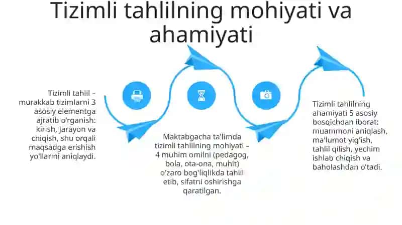 Maktabgacha ta'lim tashkilotini boshqarish 4