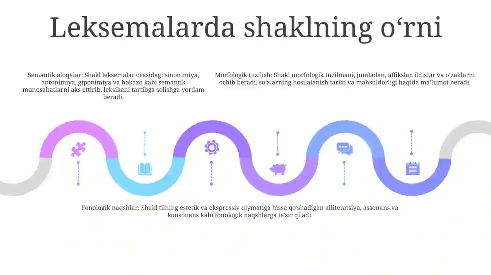 Leksemalarning Shakl Va Ma'No Munosabati 4