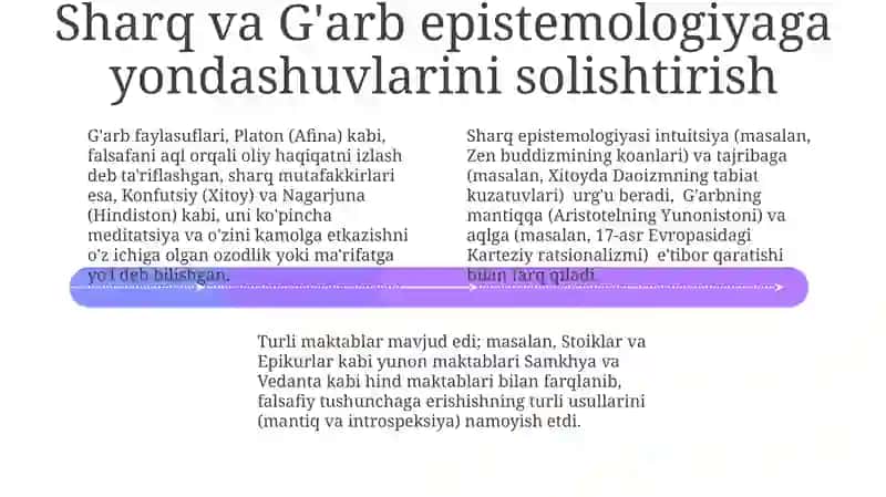 Falsafaning mohiyatiga oid Sharq va Ĝarb mutafakkirlari tariflari 4