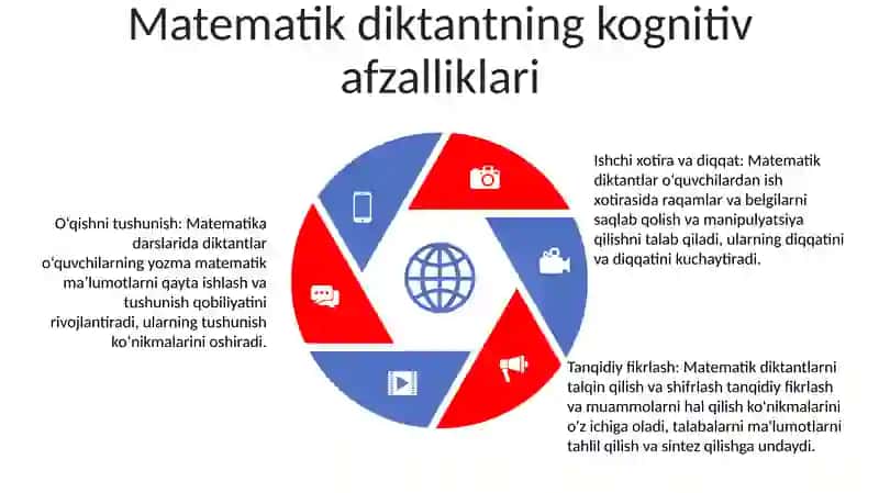Boshlangich Sinflarda Raqamlashga Orgatishda Matematik Diktantning Orni2 4
