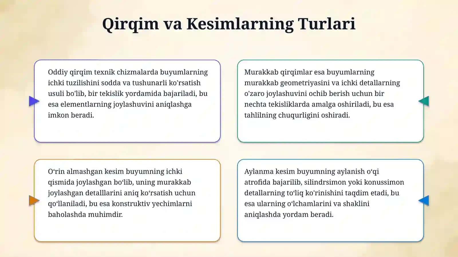 Qirqim va kesimlar. Ularning turlari va qo‘llanilishi. 4