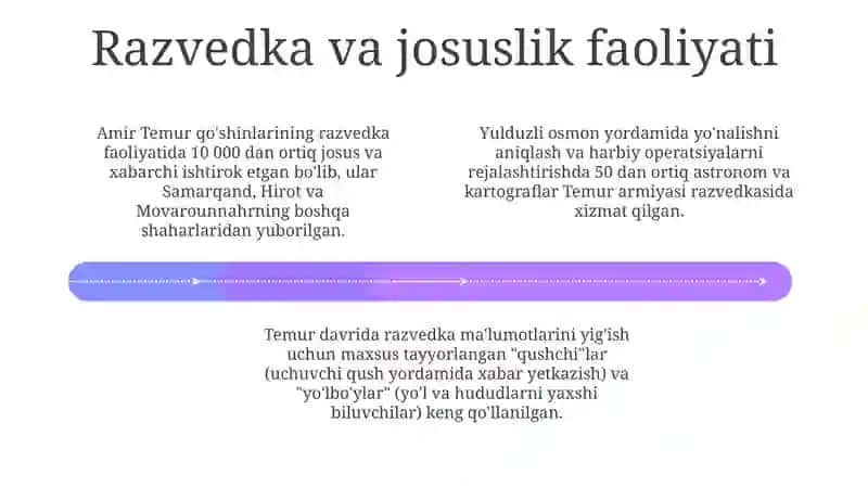 Amir Temur davlatida qo‘shin tuzilishi 4
