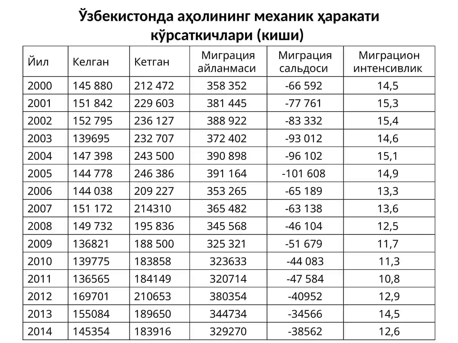 1-маъруза машғулоти 4