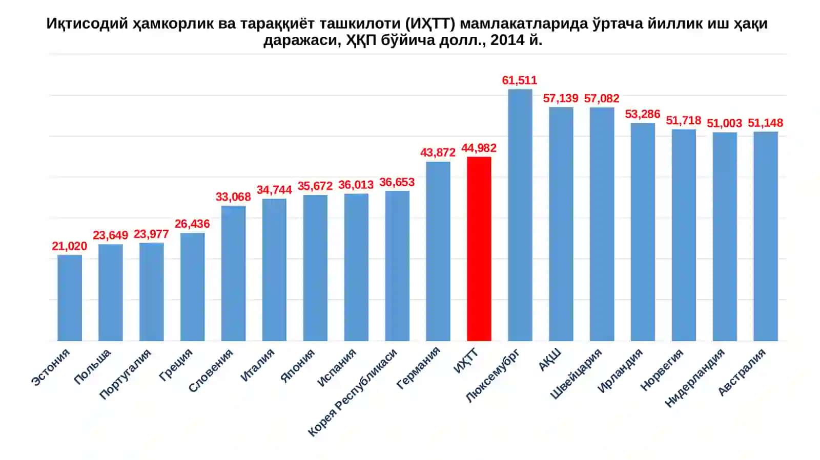 ГЛОБАЛЛАШУВ ШАРОИТИДА ИШЧИ КУЧИ МИГРАЦИЯСИ 4