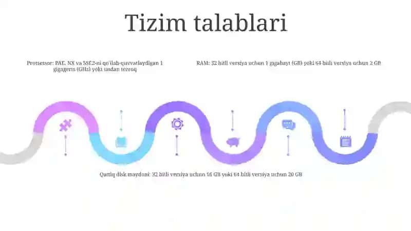 Windows Operatsion Tizimi Yangilash 4
