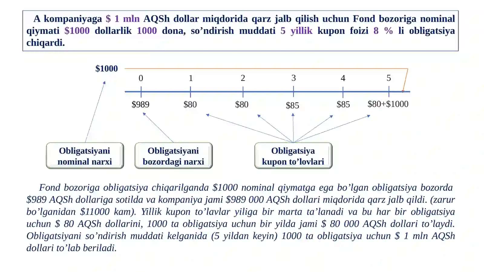 Obligatsiyalar: uning xususiyatlari va baholanishi 4