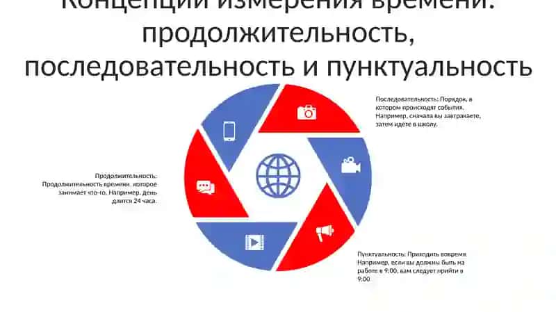 Развитие Детей Чувство Времени Дошкольного Возраста 4