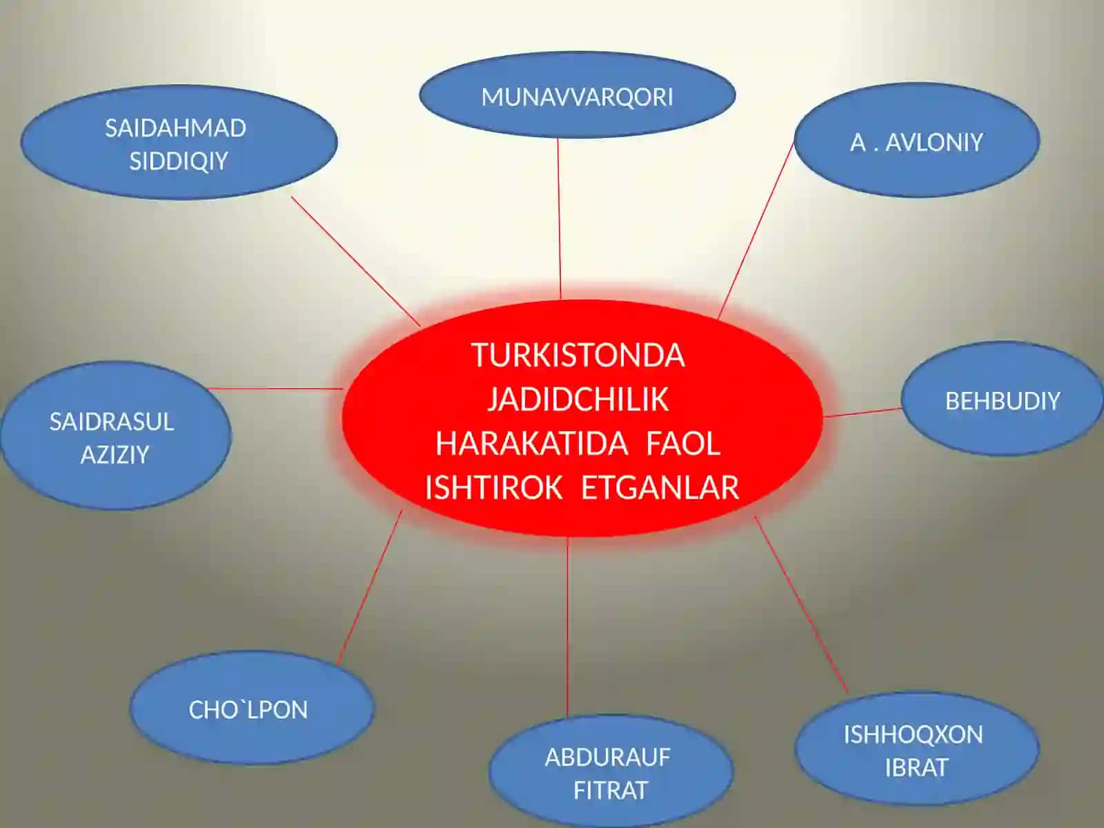 JADID MARIFATPARVARLARI VAA. AVLONIY, ABDUQODIR SHAKKURIY, BEHBUDIYLARNING PEDAGOGIK QARASHLARI 4