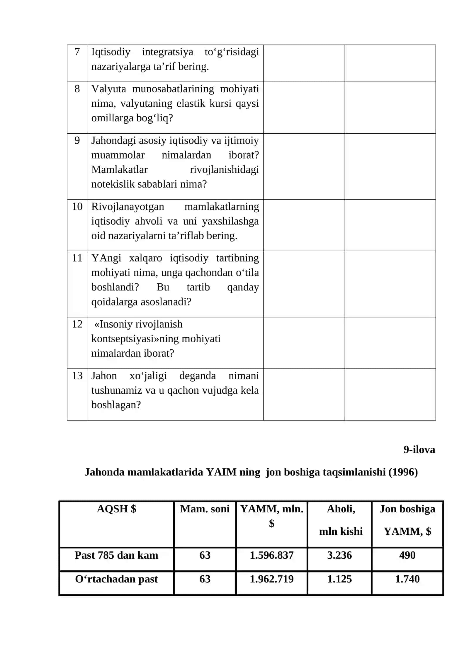 Xalqaro savdo to‘g‘risidagi iqtisodiy ta’limotlar 4