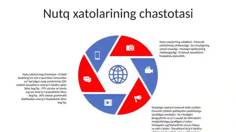 BoshlangʻIch Sinf OʻQuvchilarining Nutqdagi Hatoliklari Va Uni Bartqraf Etish Usullari 4