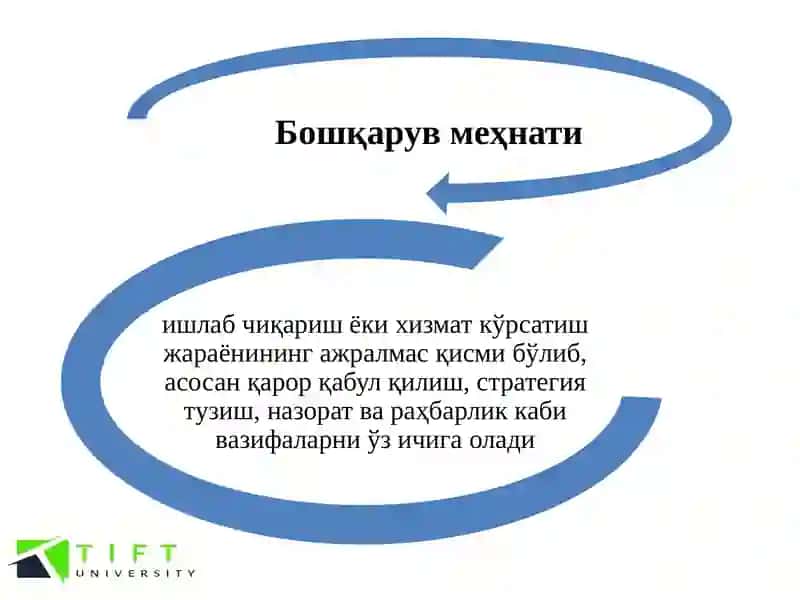 Бошқарув меҳнати. эвристик, маъмурий ва оператор меҳнати 4