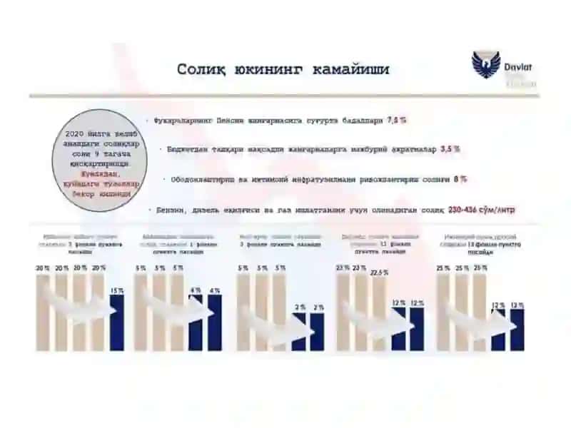 2018-2020 yillarda O‘zbekistonda soliq tizimini isloh qilish konsepsiyasi 4