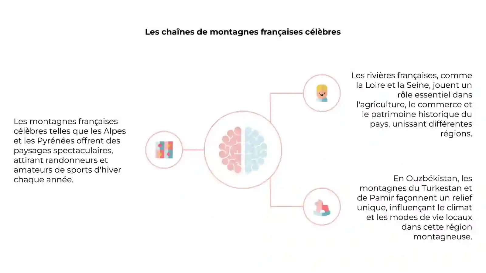 Montagnes, rivières et mers de France et d'Ouzbékistan 4