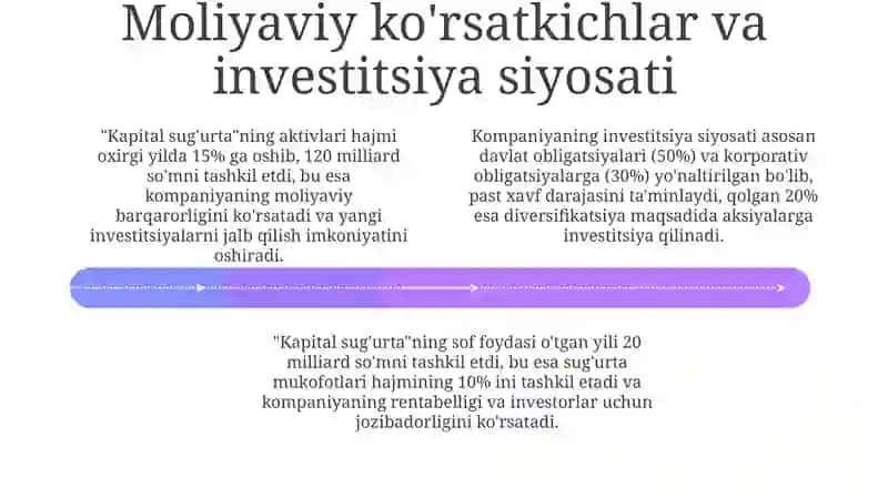 KAPITAL SUG‘URTA 4