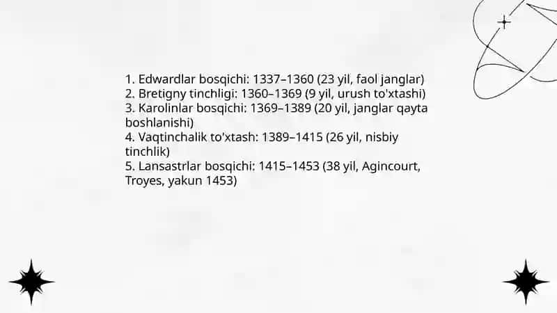 Yuz yillik urush 4