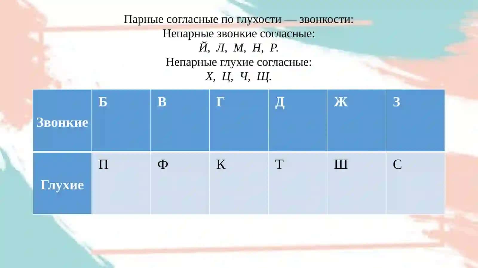 Фонетика нормалари 4