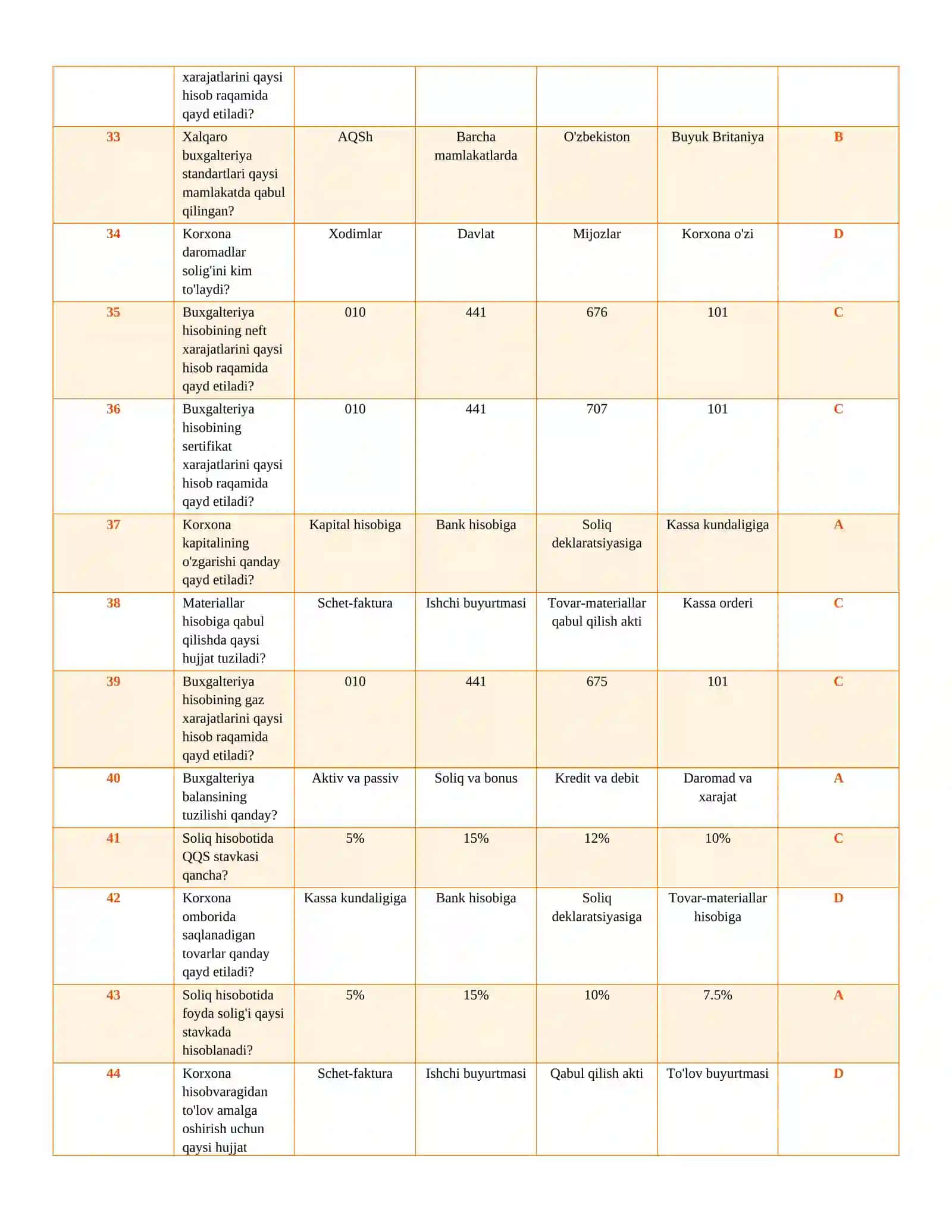 Buxgalteriya Test Savollari 4