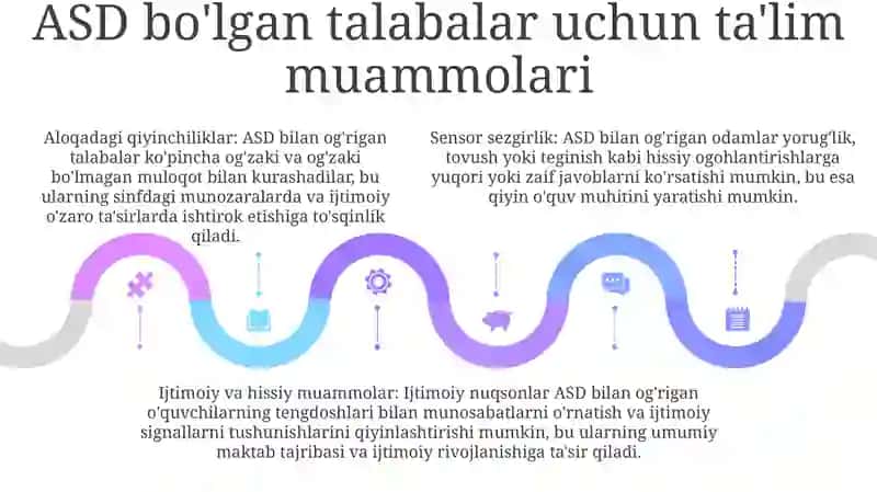 Autistik Spektr Buzulishlariga Ega Bolalar Uchun Inkluziv Ta‘Lim Strategiyalari Va Ularni Amalga Oshirish Shart Sharoitlari 4