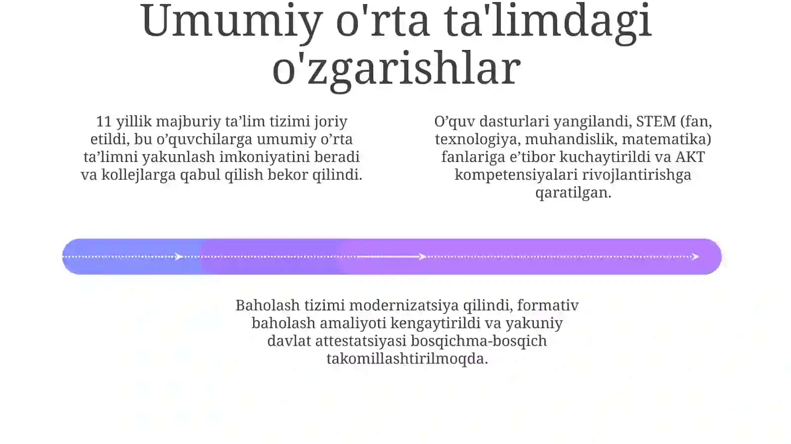 Boshlang'ich,umumiyo'rtavaprofessionalta'limtizimidagio'zgarishlar 4