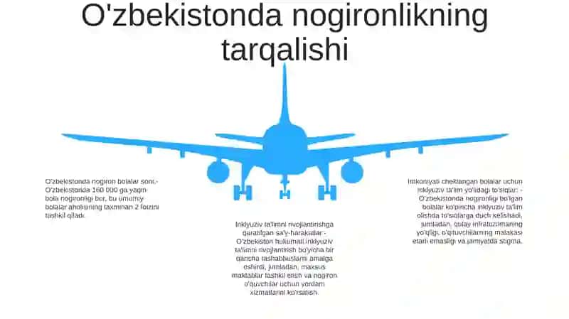 Oʻzbekistonda Imkoniyati Cheklangan Bolalar Uchun Inklyuziv Ta'Lim 4