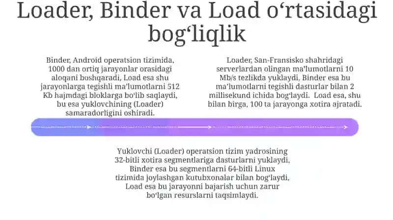 Bog‘lovchi 4